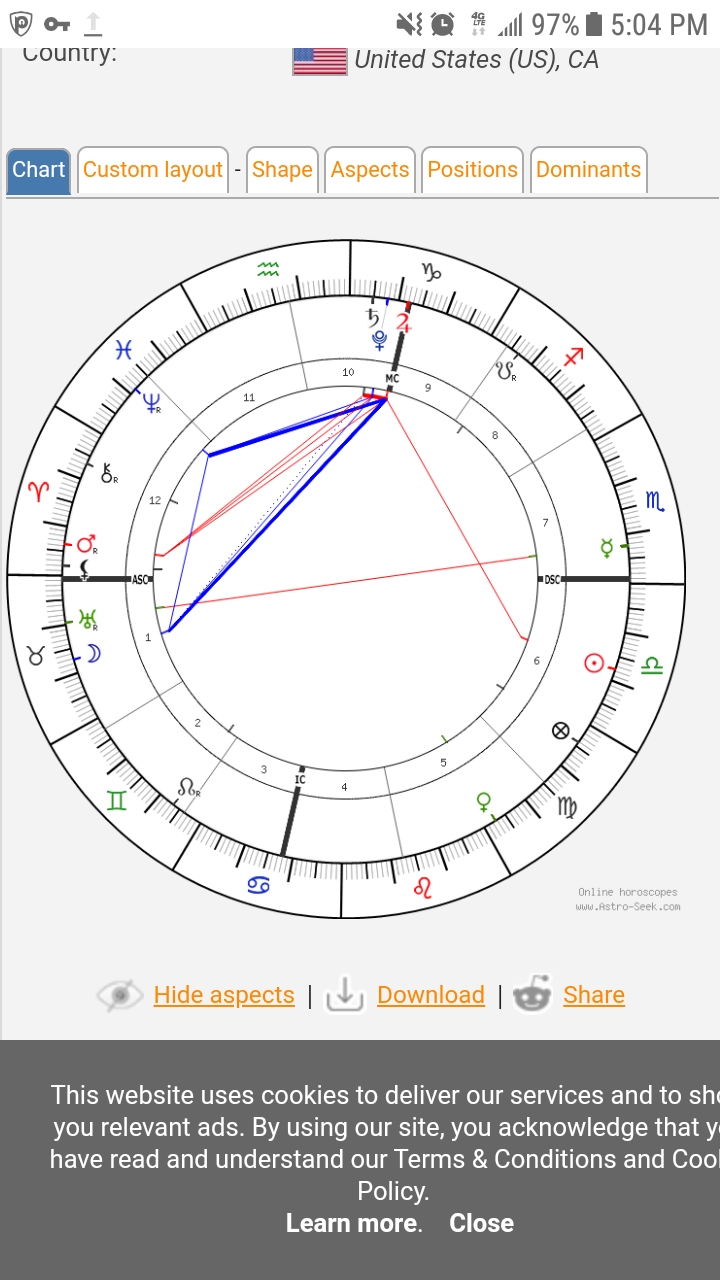 Mars conjunct my&nbsp;Moon